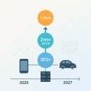 제일자동차중기공장  ㈜ | 삼성 2나노 수율과 갤럭시 전망