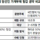 행복구제 한겨레