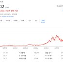 피자중독 티스토리