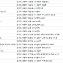 신승현 1:1 개인트레이닝 스트듀오 | 의왕헬스장