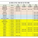 함양약국 이미지