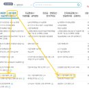 르엔세무회계