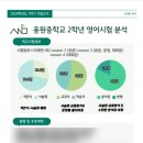 수앤문국어영어학원