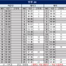 2월 22일 (토) 24팀 출근표 (수정17:10) 이미지