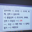 9월 20일 역사 고려의 건국과정 / 9월 21일 고려 이야기 이미지