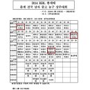 2014 KBL 총재배 춘계 남중고 농구대회 대진표 이미지