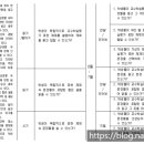 섬강초등학교 이미지