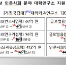 청소년 그룹 미술치료B 이미지