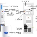 중공사막 냉온정수기 이미지