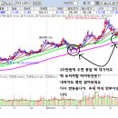 SK이노베이션 총알 준비해주세요.. 20만원오면 몰빵타이밍입니다. 이미지