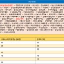 영인환승정류장 티스토리