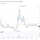 미원 등 건물 (미원빌딩) 이미지