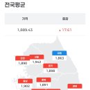 충청주유소 대전일보