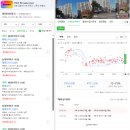 의정부경전철 경기도청북부청사역 | 경기도 의정부시 금오동 현대아이파크아파트 경매 권리분석