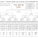 ♣ 춘계 축구대회 (저학년) 이미지