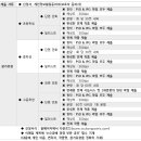 제피오만화학원