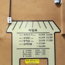 시골주먹고기