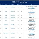 국내선수 최초 32홈런 - 32도루를 달성한 김도영.gif 이미지