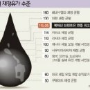 유가 50달러 붕괴, 경제대공황 앞당기나?(늙은도령) 이미지