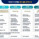 만남의거리-3 이미지