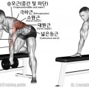 스포플렉스(가산점) 네이버블로그