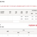 최경준세무회계사무소