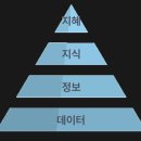 비즈니스를 위한 통계학 Part.1 경제경영통계의 소개 및 데이터 2 | [격파르타 ADsP] PART1 데이터 이해 (+ ADsP 개요)