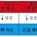 사흉신(살상겁효)은 나쁜 것이 아니라 격국(格局;격의 구조식)의 성격成格 방법론이다. 이미지