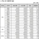 2021 두산 연봉협상 결과 + 비FA 최고액 이미지