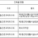 방이메디칼약국 이미지