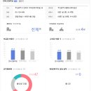 연산센터빌(영산무지개타운) 이미지