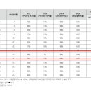 사직동 행정복지센터 이미지