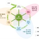 민테크
