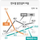 정동에너지