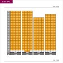 중흥S클래스부동산중개사무소 이미지