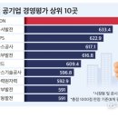 동서광고공사 네이버블로그