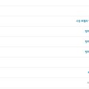 미아점 현대자동차 이미지