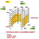 부산해운대옷방부터 팬트리까지, 해운대트럼프월드마린 수납공간 맞춤 설계! 연작시스템 찐 시공 후기