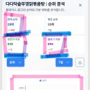 전단지배포대행 | 부산전단지배포대행 이용 솔직 후기