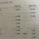 연결실체 당기순이익 염가매수 이미지