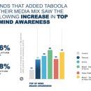 선호비디오 이미지