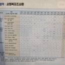 2023 [사회복지사:3교시] 사회복지법제와 실천 (기출문제풀이) | 사회복지사 1급 단기합격 후기 (ft. 3주 공부법)