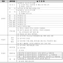 브니엘예술중학교 이미지