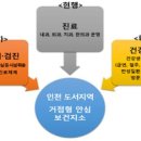 덕적보건지소 이미지