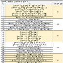 정발산 건축사사무소 | [집짓기] 건축주가 되기 위한 공부 : 공사 과정 총정리 + 감리 잘 맡기는 방법