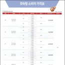 지멘스보청기 이미지