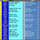 제43회 좋은소리예술단 정기 콘서트 알림 (3/28 네번째 토요일) 이미지