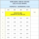 뜨레휴이곡마을7단지아파트후문(중) 이미지