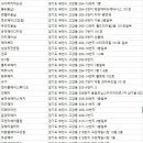 김경희헤어리더미용실