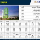 첨단LC타워 앞 이미지